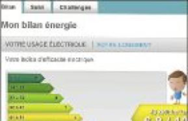 L'indice 10 est l'efficacité optimale. L'indice 10 est l'efficacité optimale.