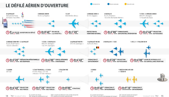 Sirpa Air Graphics d & # xe9; over  & # xe9; aircraft and xe9 h & #; &  # licopt XE8; res July 14, 2016.