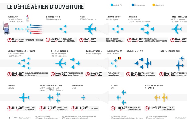 Sirpa Air Graphics d & # xe9; over  & # xe9; aircraft and h & # xe9; licopt  & # XE8; res July 14, 2016. 