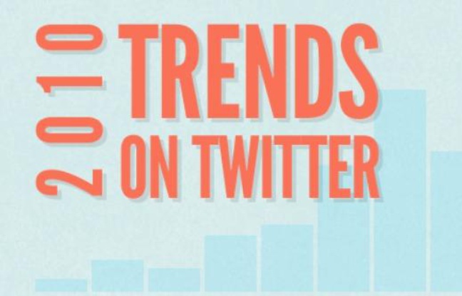 Capture d'écran du site de Twitter, décembre 2010 Capture d'écran du site de Twitter, décembre 2010