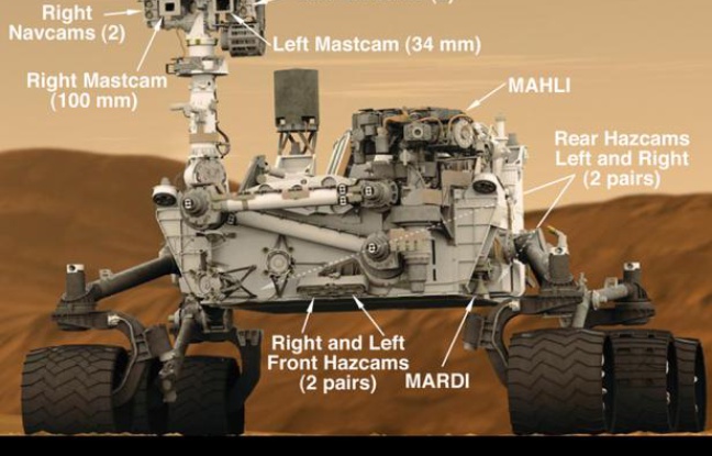 Schéma du robot Curiosity. Schéma du robot Curiosity.