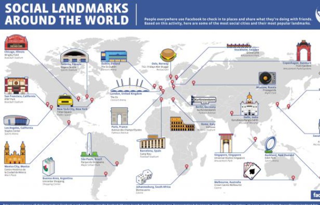 Facebook a analysé l'occurence des «check-in» dans 25 villes du monde. Facebook a analysé l'occurence des «check-in» dans 25 villes du monde.