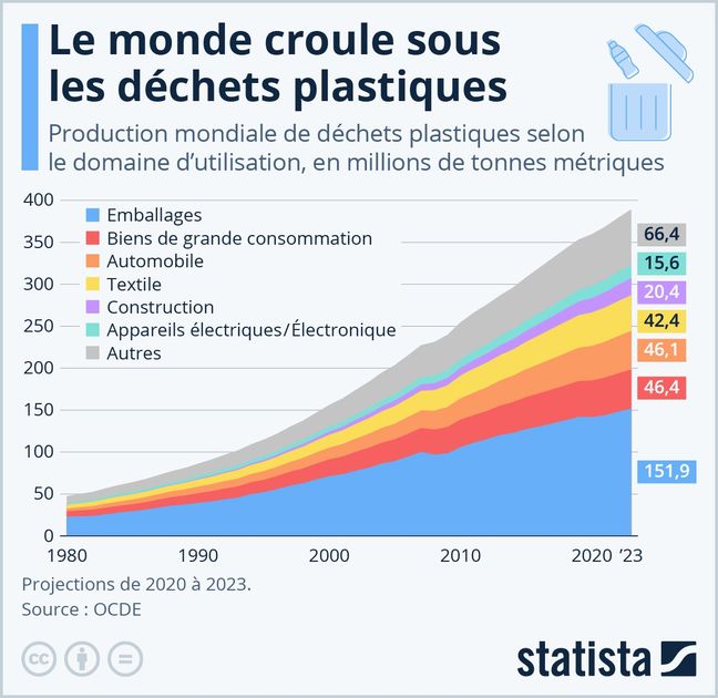 Salon Toulouse Pollution 350 millions de tonnes de déchets