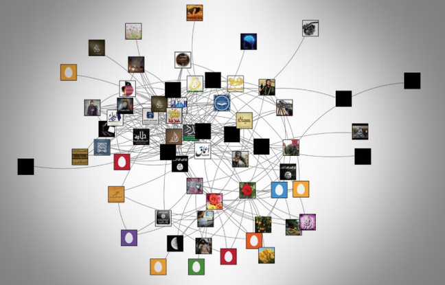 Cartographie de comptes Twitter de sympathisants de Daesh. Cartographie de comptes Twitter de sympathisants de Daesh.