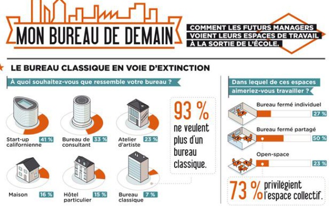 Extrait de l'étude réalisée par la Chaire Immobilier et développement durable de l'Essec Business School. Extrait de l'étude réalisée par la Chaire Immobilier et développement durable de l'Essec Business School.
