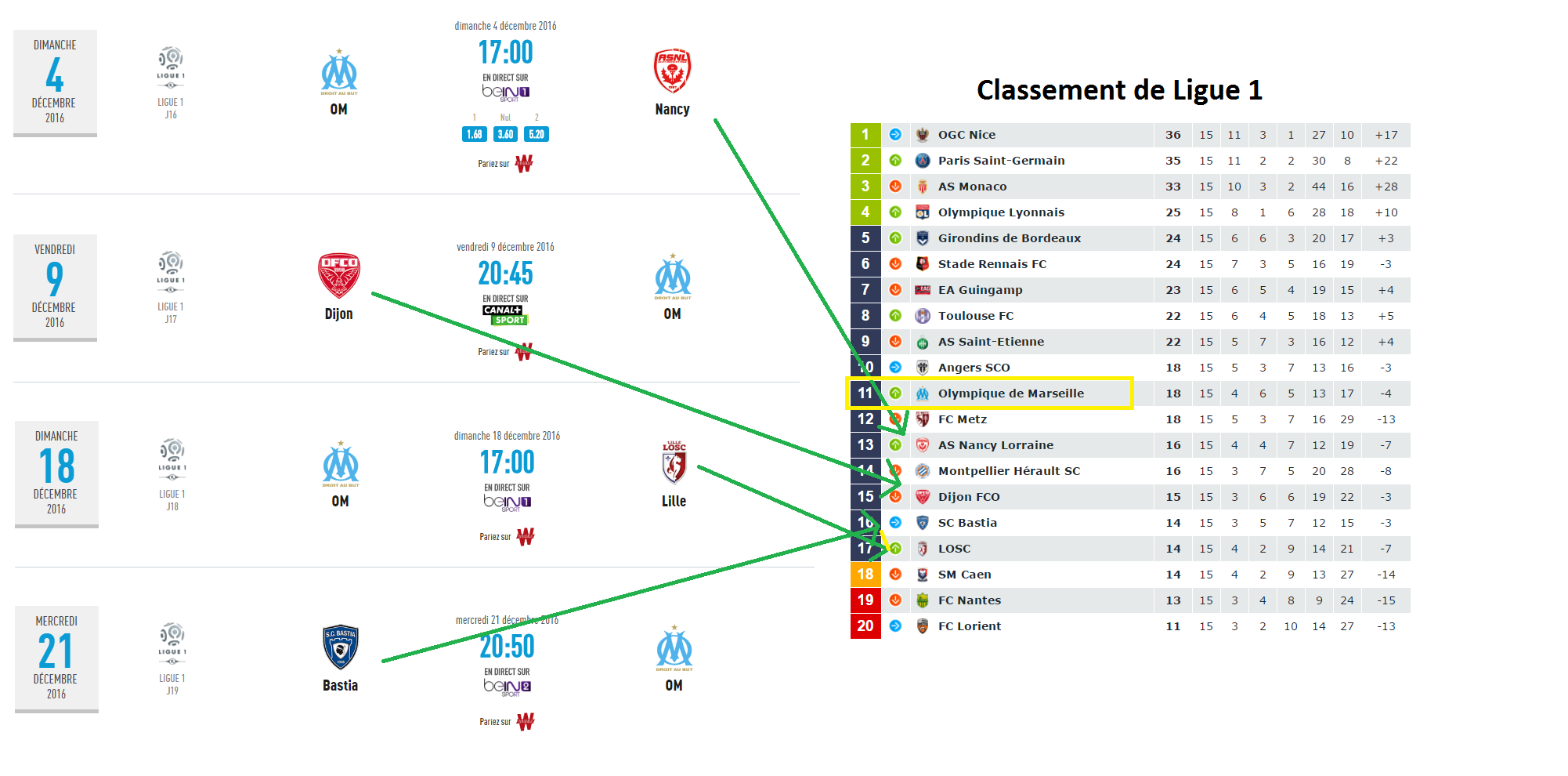calendrier rencontre om Ce contenu a attiré votre attention et vous souhaitez le partager envoyez le lien de cette page à vos amis et collègues en remplissant simplement le formulaire ci-dessous. calendrier rencontre om Ce contenu a attiré votre attention et vous souhaitez le partager envoyez le lien de cette page à vos amis et collègues en remplissant simplement le formulaire ci-dessous.