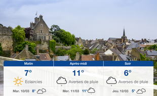 Météo Le Mans: Prévisions du lundi 9 mars 2020