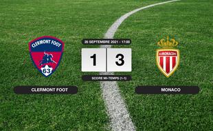 Résultats Ligue 1: 1-3 pour Monaco contre le Clermont Foot au stade Gabriel-Montpied
