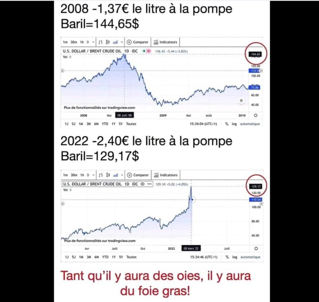 Le prix du baril ne détermine pas seul le prix à la pompe.