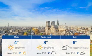 Météo Paris: Prévisions du lundi 30 novembre 2020