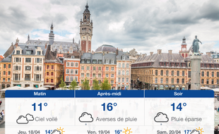 Météo Lille: Prévisions du mercredi 17 avril 2019