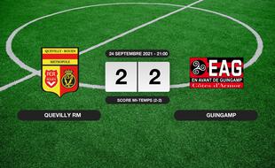 Résultats Ligue 2: Match nul entre Quevilly RM et Guingamp sur le score de 2-2