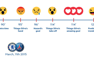 Détail d'un montage publié par le PSG à partir des boutons d'émotions de Facebook.