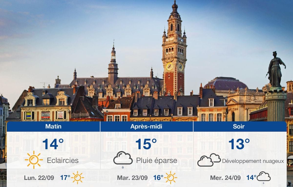 Météo Lille: prévisions du dimanche 21 septembre 2025