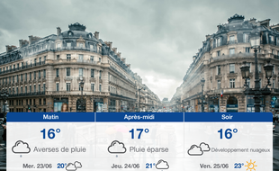 Météo Paris: Prévisions du mardi 22 juin 2021
