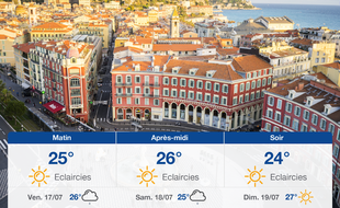 Météo Nice: Prévisions du jeudi 16 juillet 2020