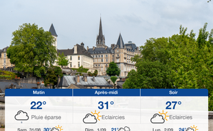 Météo Pau: Prévisions du vendredi 30 août 2019