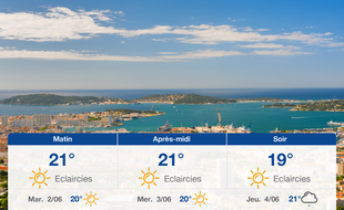Météo Toulon: Prévisions du lundi 1 juin 2020
