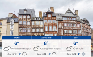 Météo Rennes: Prévisions du mercredi 2 décembre 2020