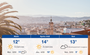 Météo Nice: Prévisions du mardi 2 mars 2021