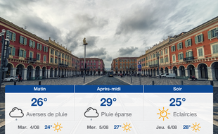 Météo Nice: Prévisions du lundi 3 août 2020