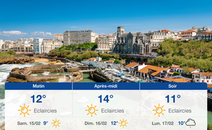 Météo Biarritz: Prévisions du vendredi 14 février 2020