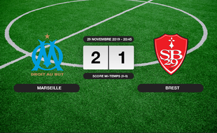 Ligue 1, 15ème journée: 2-1 pour l'OM contre le Stade Brestois à l'Orange Vélodrome