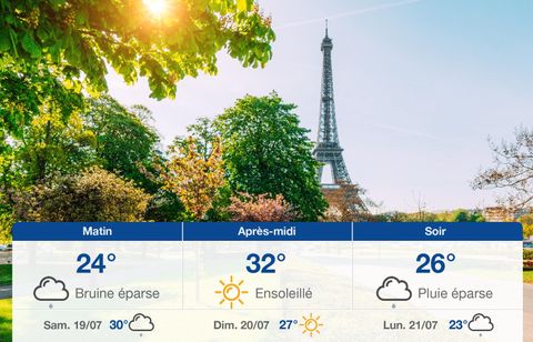 Prévisions météo du vendredi 18 juillet 2025 à Paris