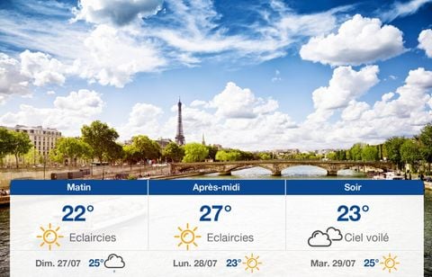 Prévisions météo du samedi 26 juillet 2025 à Paris