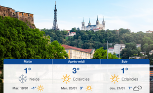 Météo Lyon: Prévisions du lundi 18 janvier 2021