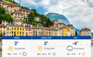 Météo Grenoble: Prévisions du lundi 30 novembre 2020