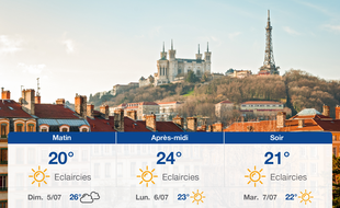 Météo Lyon: Prévisions du samedi 4 juillet 2020