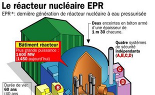 Le réacteur nucléaire EPR.