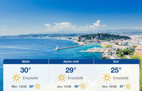 Prévisions météo du mardi 12 août 2025 à Nice