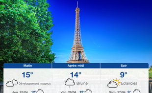 Météo Paris: Prévisions du mercredi 24 avril 2019