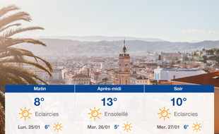 Météo Nice: Prévisions du dimanche 24 janvier 2021
