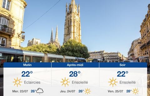 Prévisions météo du mardi 22 juillet 2025 à Bordeaux