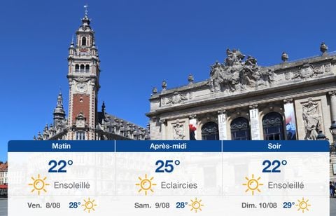 Prévisions météo du jeudi 7 août 2025 à Lille