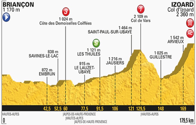 à Quelle Heure Commence Le Tour De France Tour de France 2017: Explication finale dans les Alpes… Ce qui nous