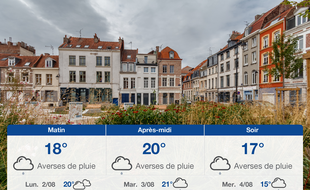 Météo Lille: Prévisions du dimanche 1 août 2021