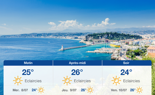 Météo Nice: Prévisions du mardi 7 juillet 2020