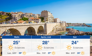 Météo Marseille: Prévisions du dimanche 5 juillet 2020