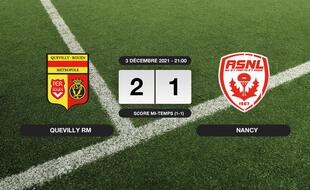 Résultats Ligue 2: Quevilly RM vainqueur de Nancy 2 à 1 à Robert Diochon