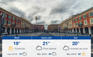 Météo Nice: Prévisions du dimanche 20 octobre 2019