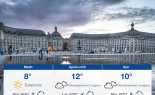 Météo Bordeaux: Prévisions du samedi 25 janvier 2020