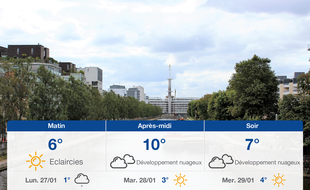 Météo Rennes: Prévisions du dimanche 26 janvier 2020