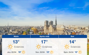 Météo Paris: Prévisions du mercredi 21 avril 2021