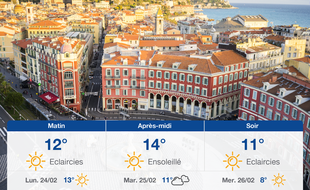 Météo Nice: Prévisions du dimanche 23 février 2020
