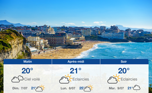 Météo Biarritz: Prévisions du samedi 6 juillet 2019