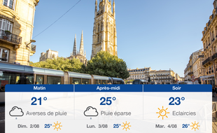 Météo Bordeaux: Prévisions du samedi 1 août 2020